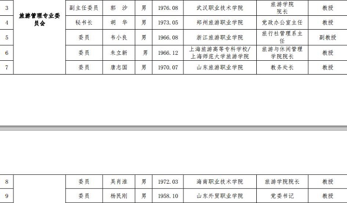 教育部公布名单截图（旅游谈球吧体育供图）.jpg